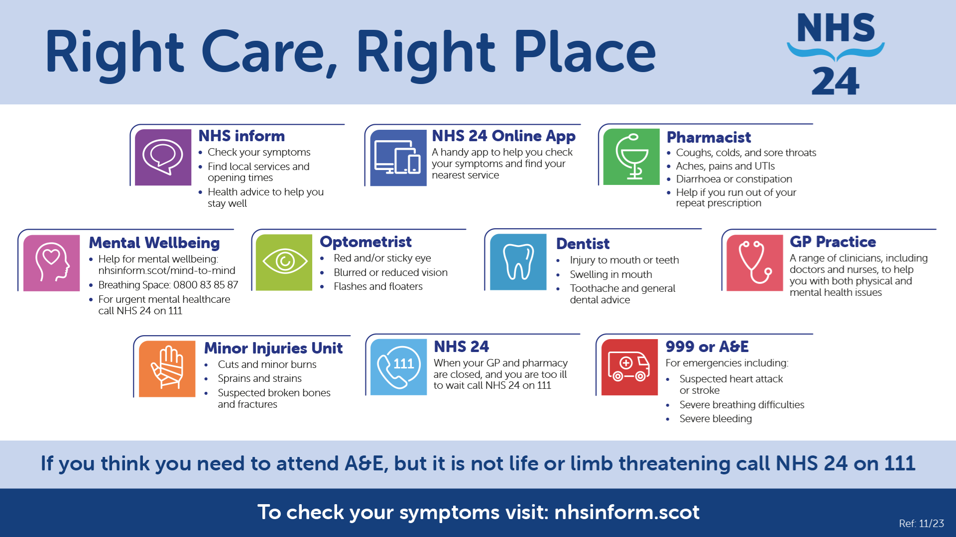 Right Care, Right Place Poster. 